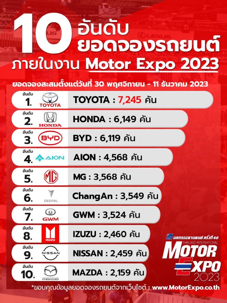 โตโยต้า ชัวร์ รถมือสอง กาญจนบุรี